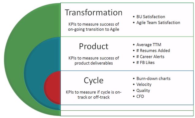Measuring what we mean