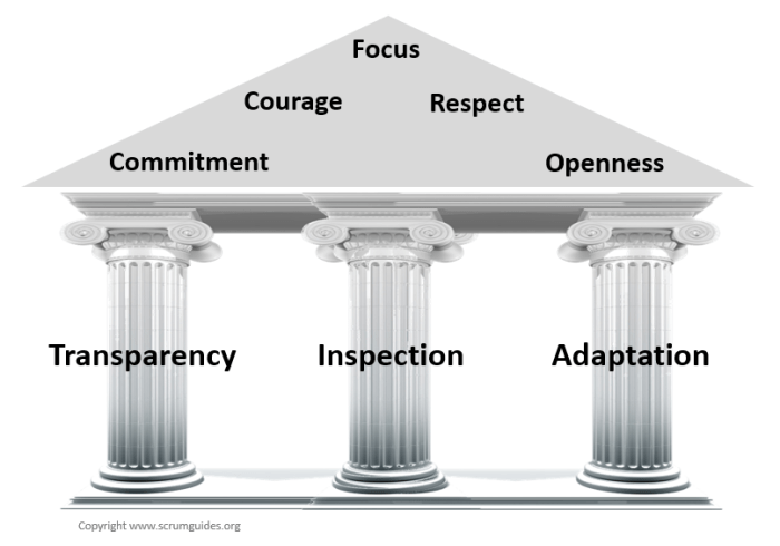 Scrum Pillars and Values.png