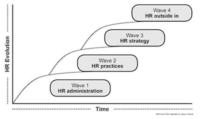 HR Waves