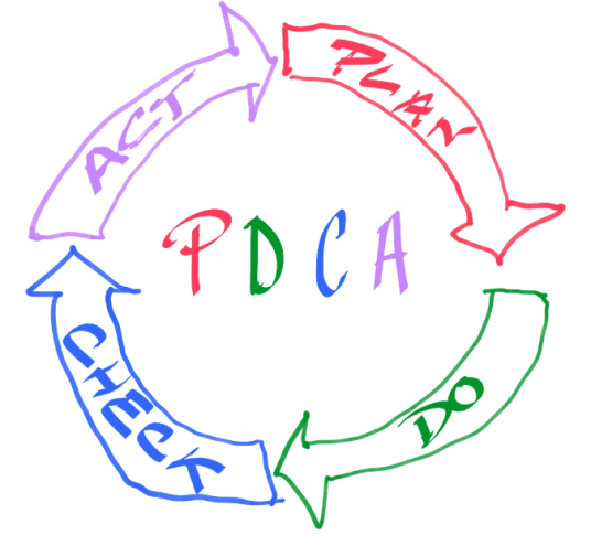 PDCA Cropped