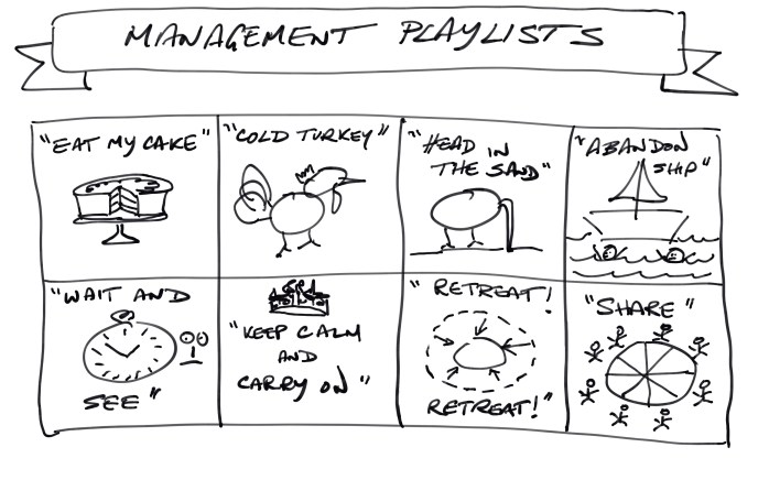 Management Playlists