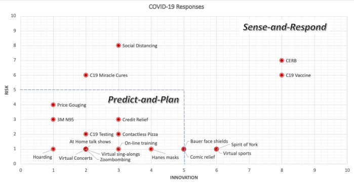 C19 Responses Pre-insights