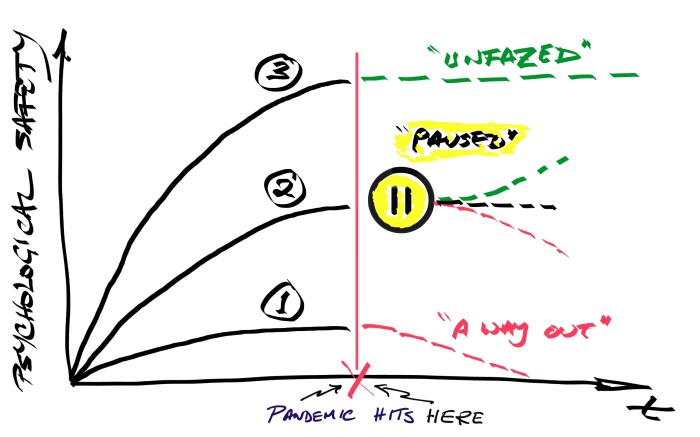 Psychological Safety Tranjectories