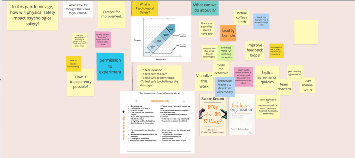 Pyschological Safety Canvas